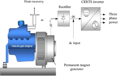 A Clean Energy Solution for Today and Tomorrow