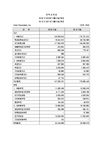 Balance Sheet