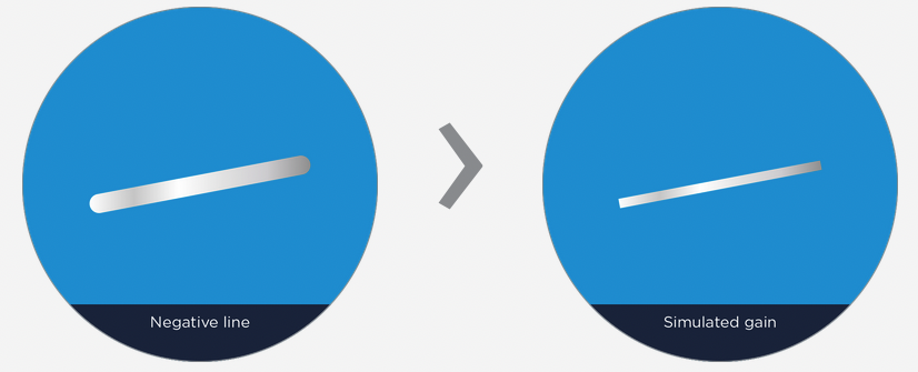 Side-by-side blue circles comparing a negative (knockout) line. Left circle labeled 'Negative line' shows a light silver diagonal line with rounded ends. Right circle labeled 'Simulated gain' shows the same line noticeably thinner. Caption: 'Negative line: Lines grouped together – minimum 0.25 mm; Opposite of the printing direction – minimum 0.35 mm.'