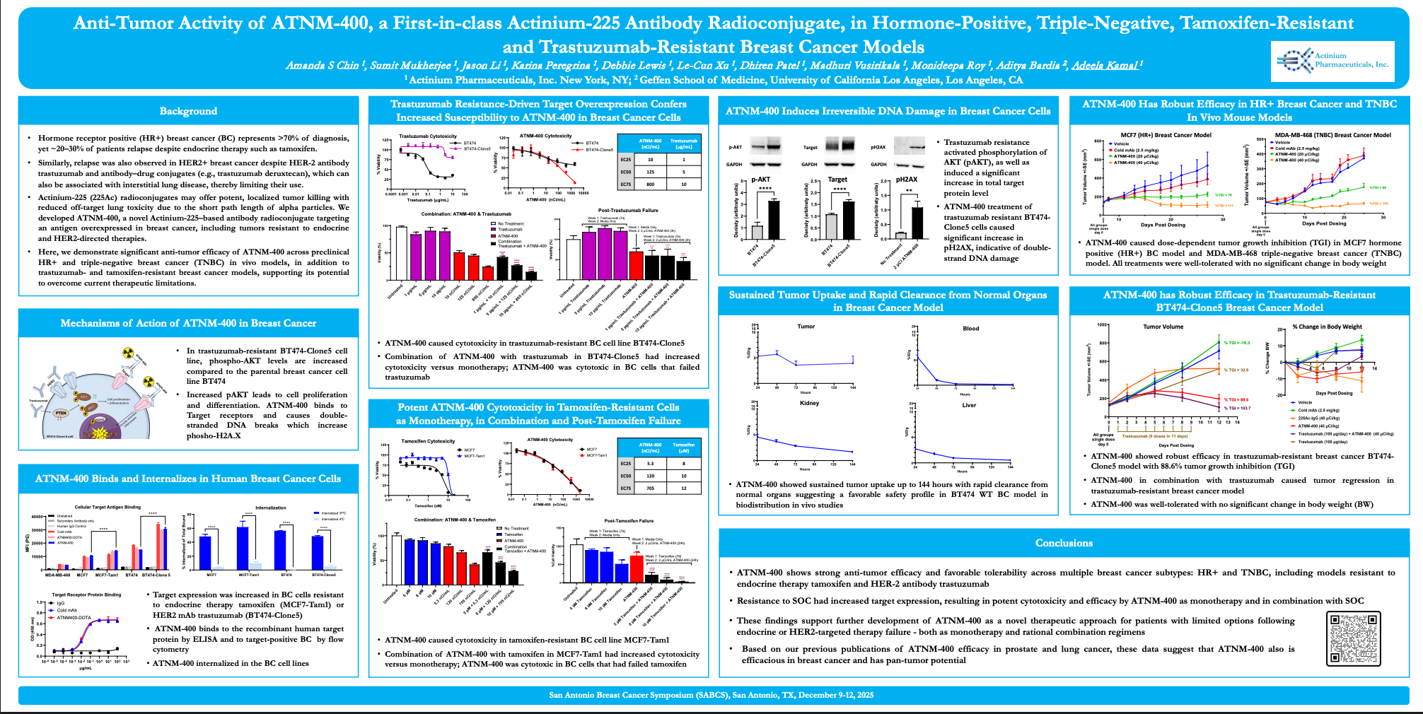 ATNM-400 SABCS: Anti-Tumor Activity of ATNM-400, a First-in-class Actinium-225 Antibody Radioconjugate, in Hormone-Positive, Triple-Negative, Tamoxifen-Resistant and Trastuzumab-Resistant Breast Cancer Models
