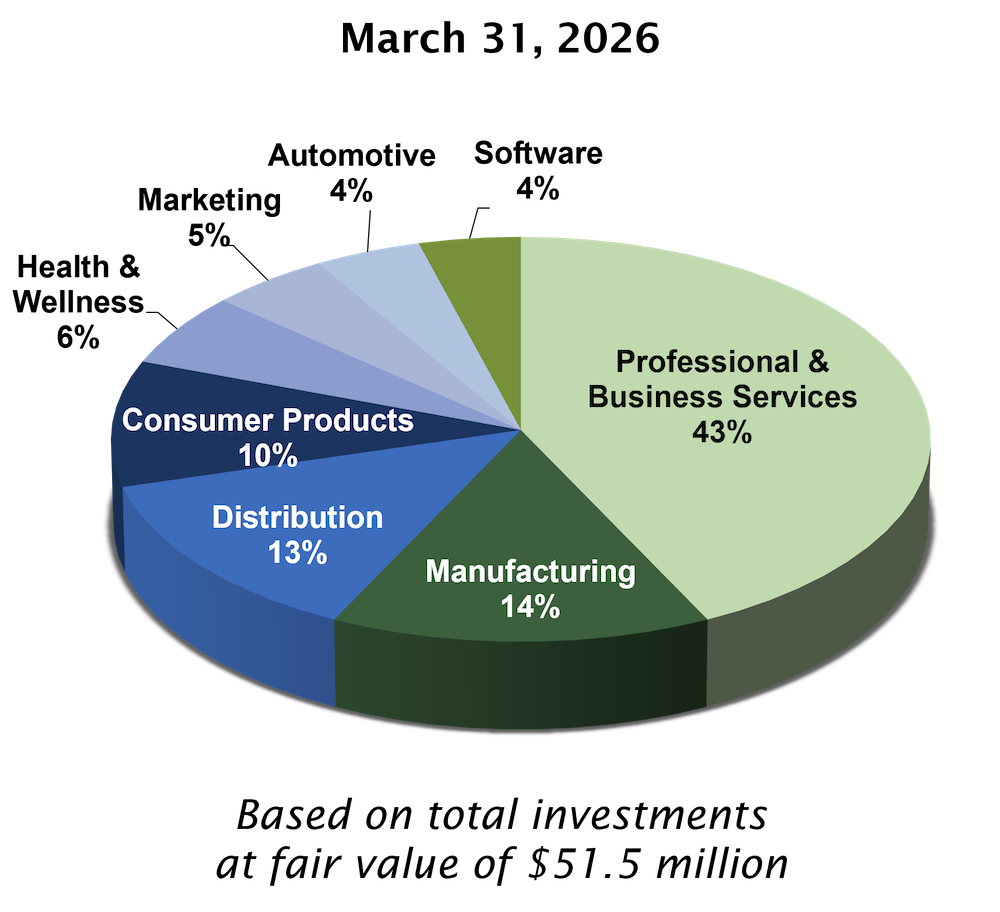 20260331_RAND_Portfolio_Piechart.png