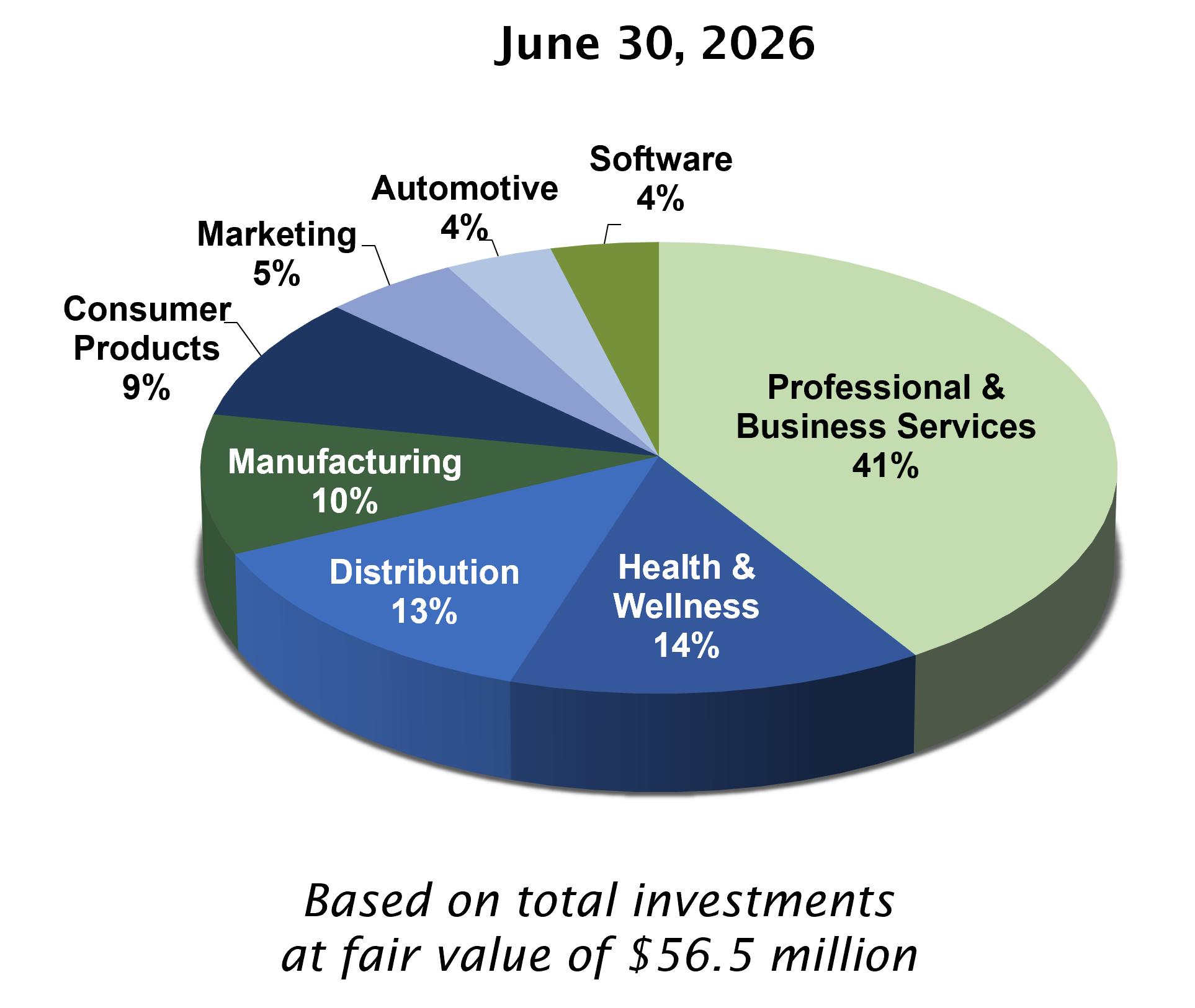 RAND_6.30.26_pie_chart.png