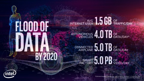 During a keynote address opening the 2018 Consumer Electronics Show (CES) on Monday, Jan. 8, 2018, in Las Vegas, Brian Krzanich, Intel Corporation chief executive officer, spoke of the flood of data that continues to grow. 