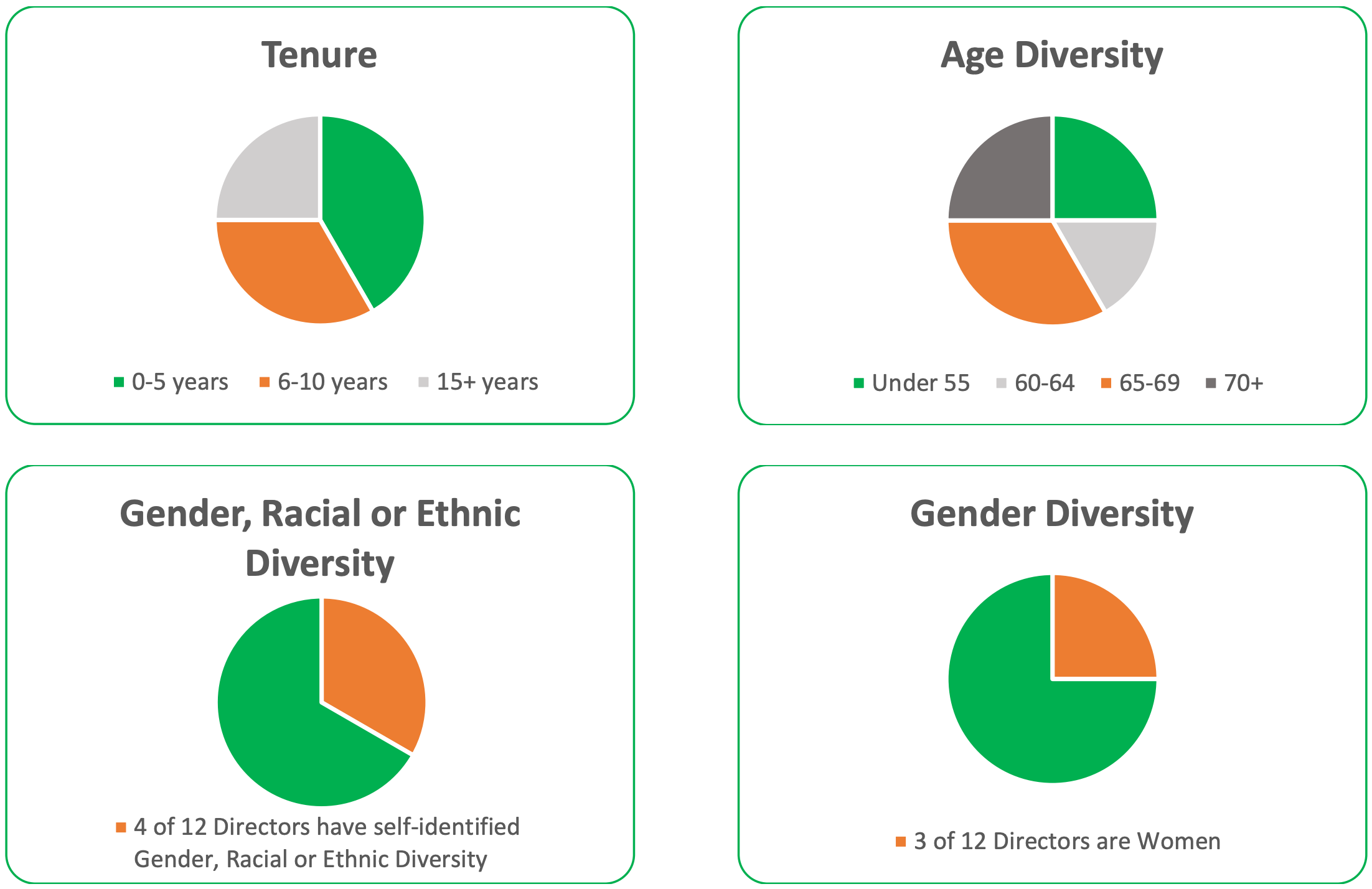 BOD_charts_-_may_2026.png