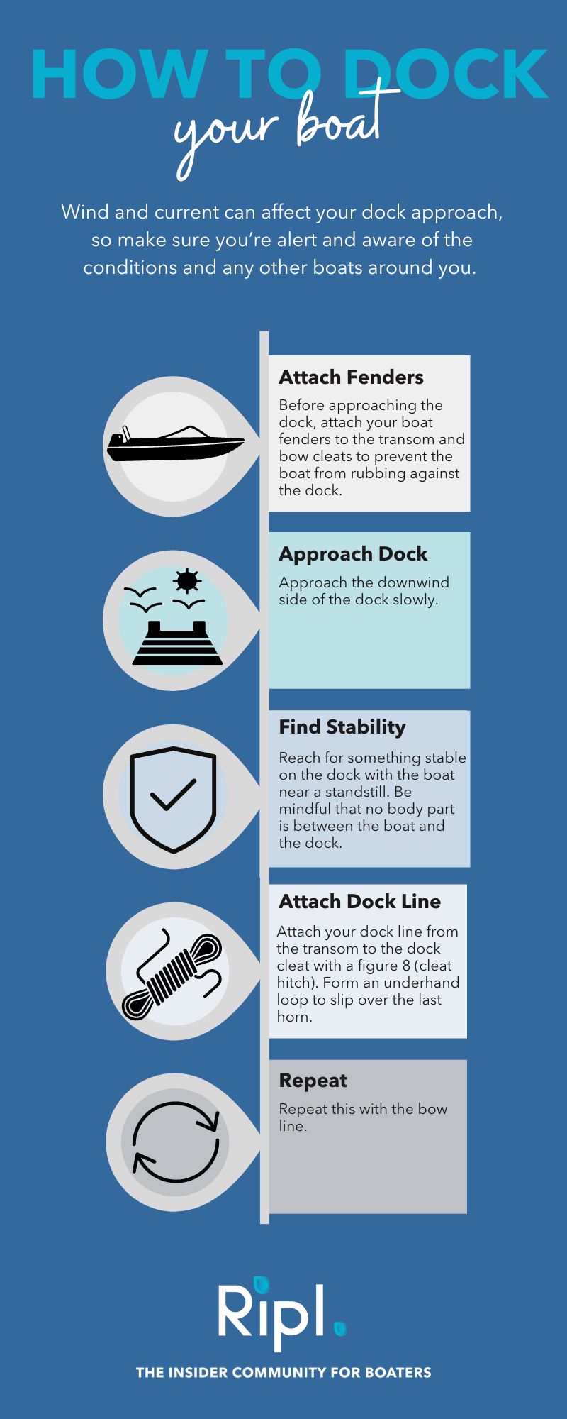 how to dock your boat.jpg