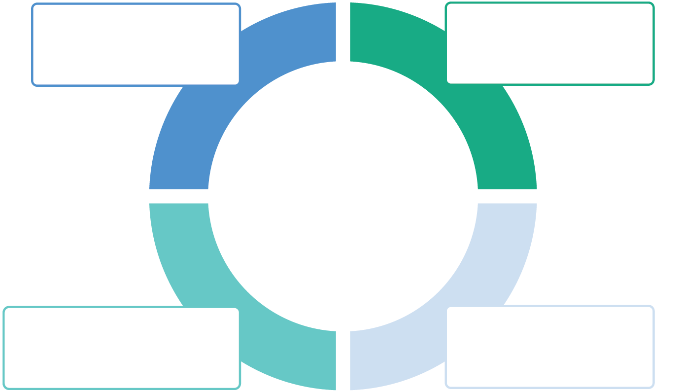 Organic Growth Chart