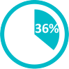 36%
