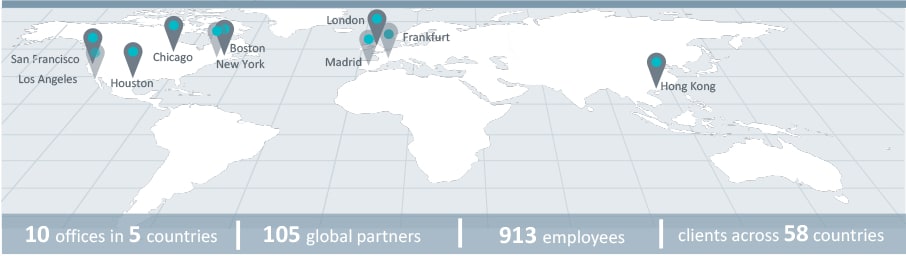 Map showing the location of our offices around the world and the following stats: 10 offices in 5 countries, 105 global partners, 913 employees and clients across 57countries