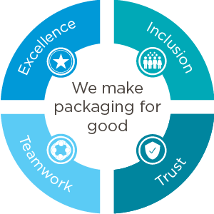 Excellence, Inclusion, Teamwork, Trust - We make packaging for good