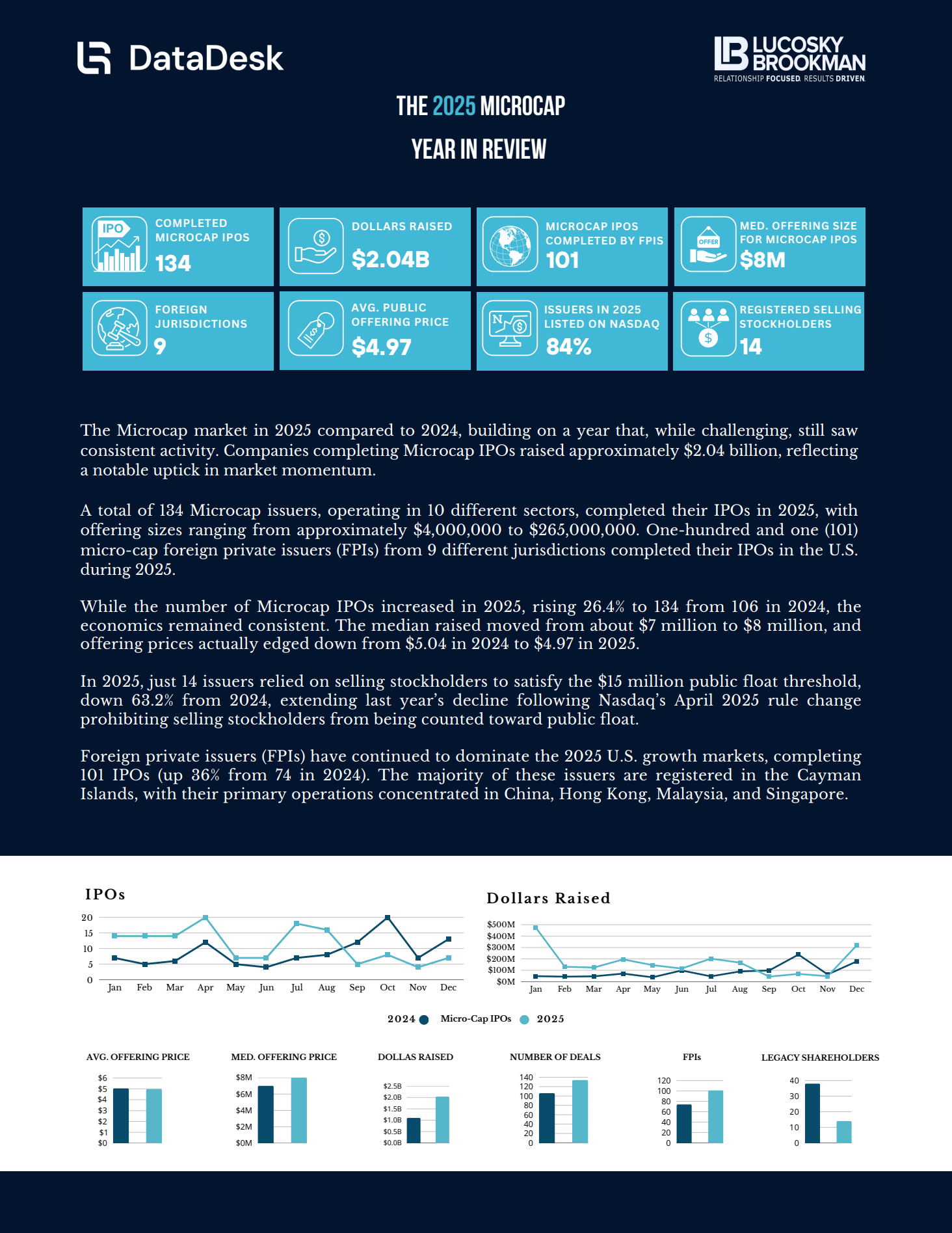 Year In Review Image