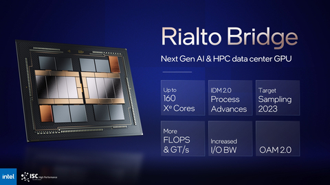 During the International Supercomputing Conference on May 31, 2022, in Hamburg, Germany, Jeff McVeigh, vice president and general manager of the Super Compute Group at Intel Corporation, announced Rialto Bridge, Intel's data center graphics processing unit (GPU). Using the same architecture as the Intel data center GPU Ponte Vecchio and combining enhanced tiles with Intel's next process node, Rialto Bridge will offer up to 160 Xe cores, more FLOPs, more I/O bandwidth and higher TDP limits for significantly increased density, performance and efficiency. (Credit: Intel Corporation)