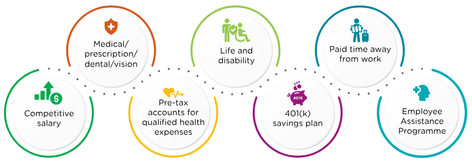 Competitive Salary. Medical/Prescription/dental/vision. Pre-tax qualified health expenses. Life and Disability. 401(k) savings plan. Paid time away from work. Employee Assistance Programme.