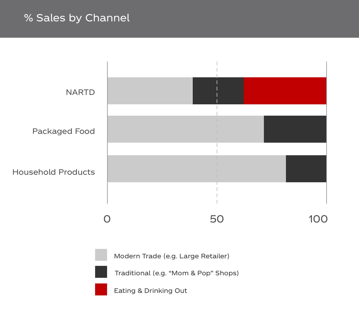 Strategy The CocaCola Company (KO)