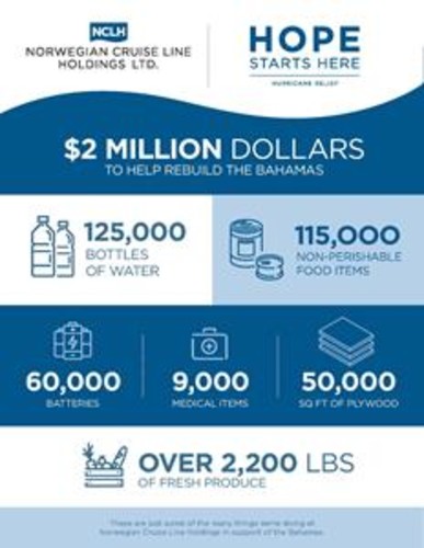 Norwegian Cruise Line Holdings Ltd. Reaches $2 Million Fundraising Goal for Hope Starts Here Hurricane Relief Campaign