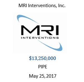 MRI Interventions, Inc.