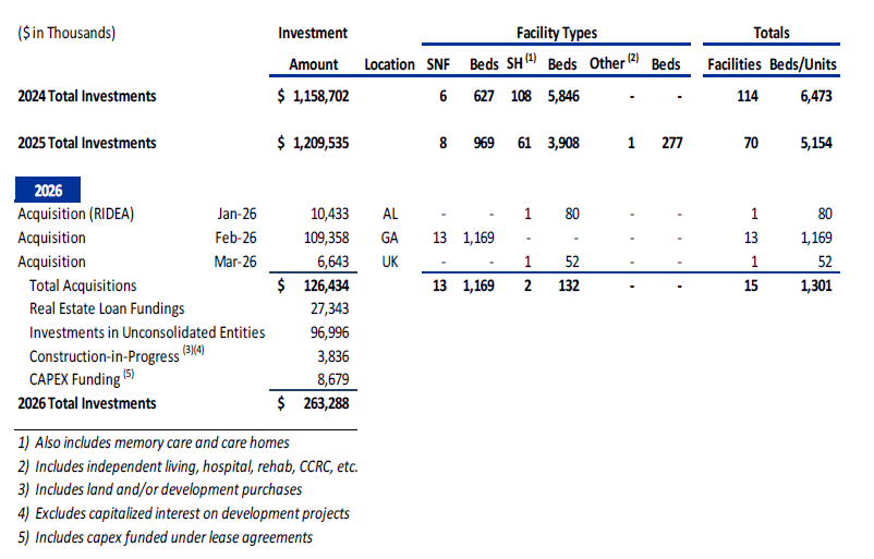 1Q26_-_Investment_activity_-_last_five_years.png