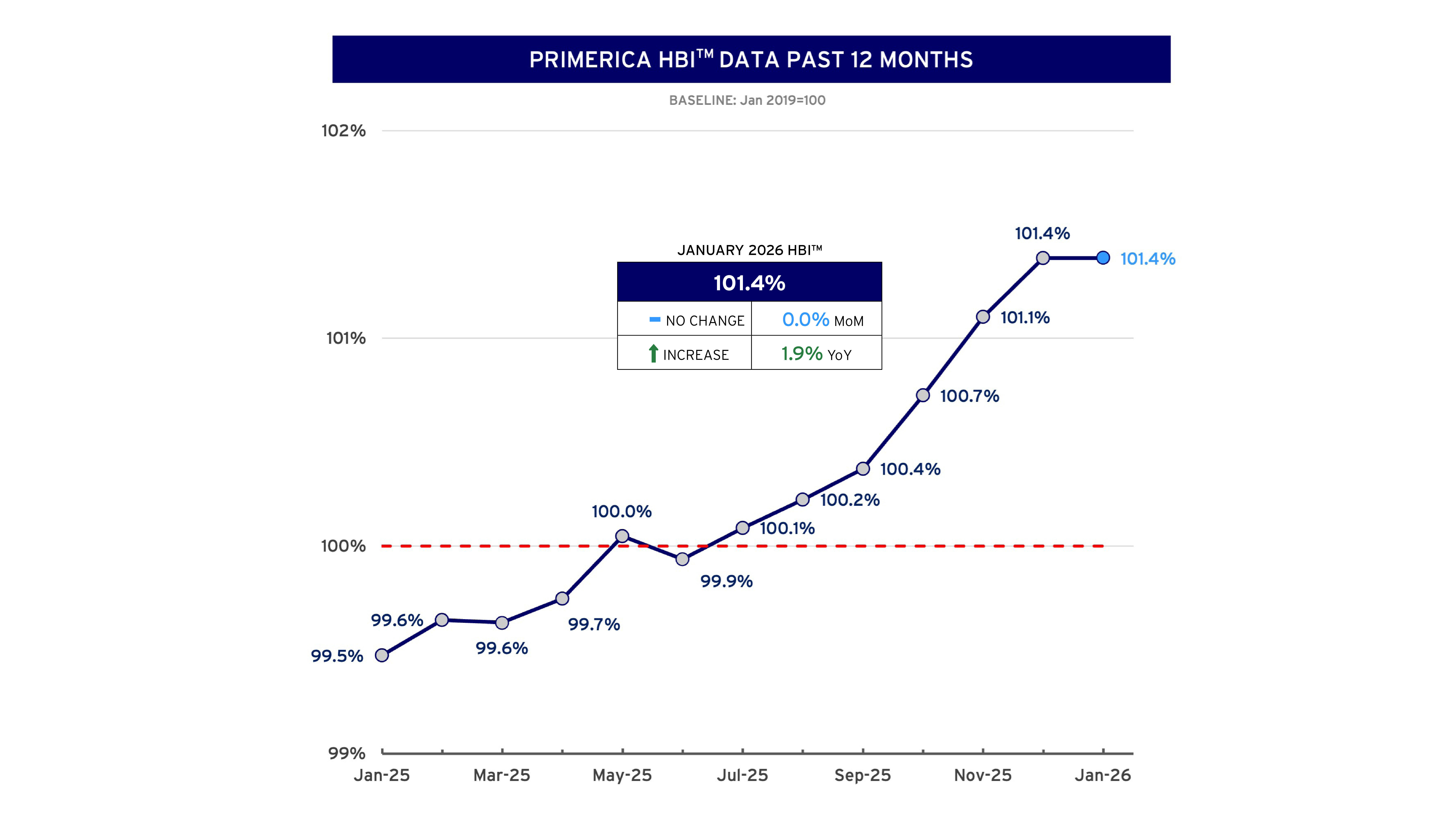HBI_12_Months_Index-Jan_26_Chart.jpg