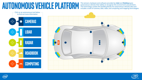 Intel Explainer: Sensors – the Eyes and Ears of Autonomous Vehicles – Gather Information from the Road