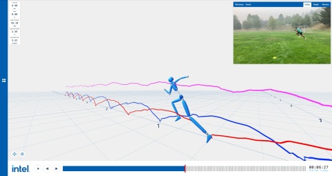 Intel's 3D Athlete Tracking solution shows velocity, acceleration and bio-mechanics from a sprint. 3DAT sends video images to the cloud for analysis on Intel Xeon Scalable processors with built-in Intel Deep Learning Boost AI acceleration capabilities. (Credit: Intel Corporation)