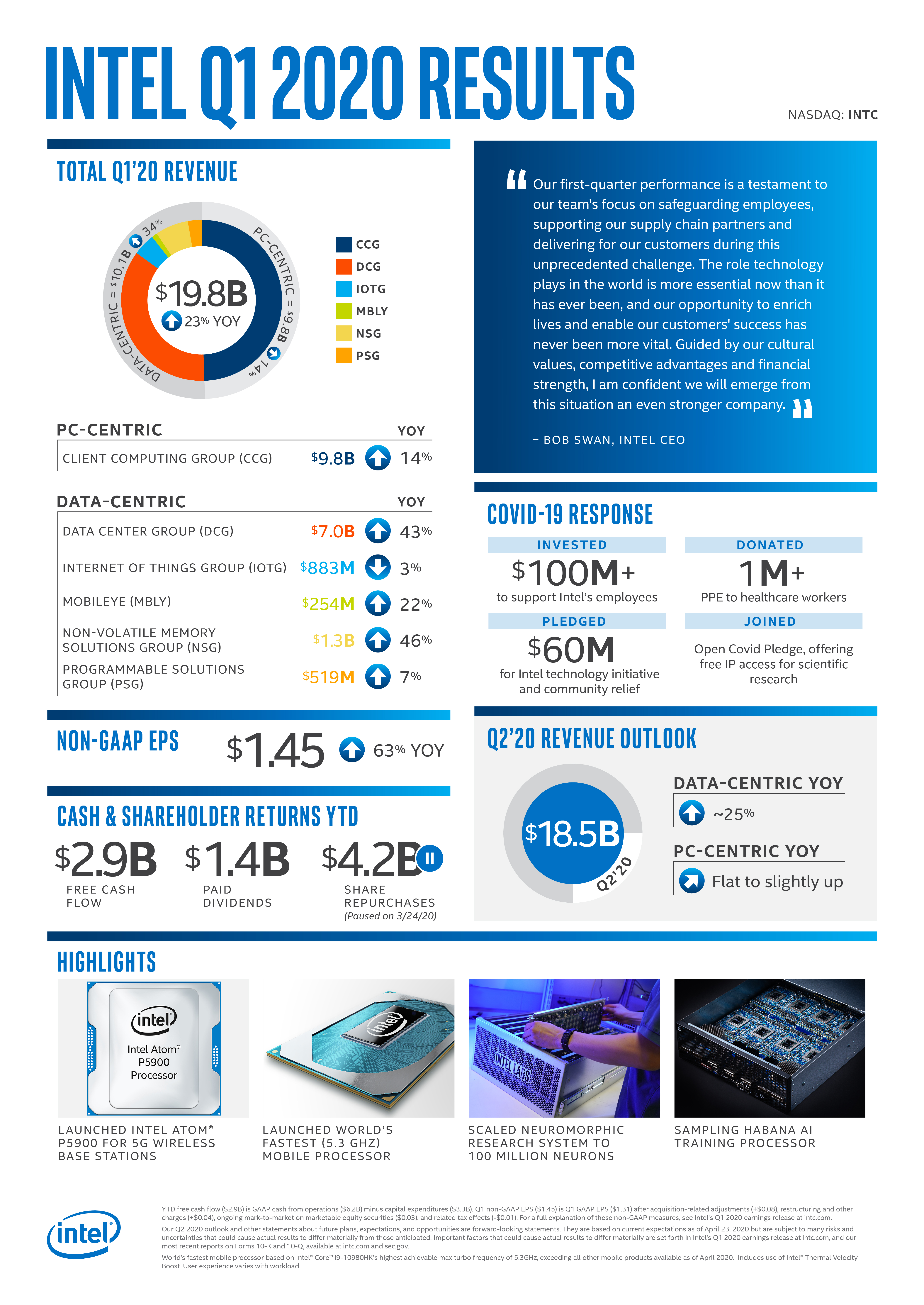Financial Results :: Intel Corporation (INTC)