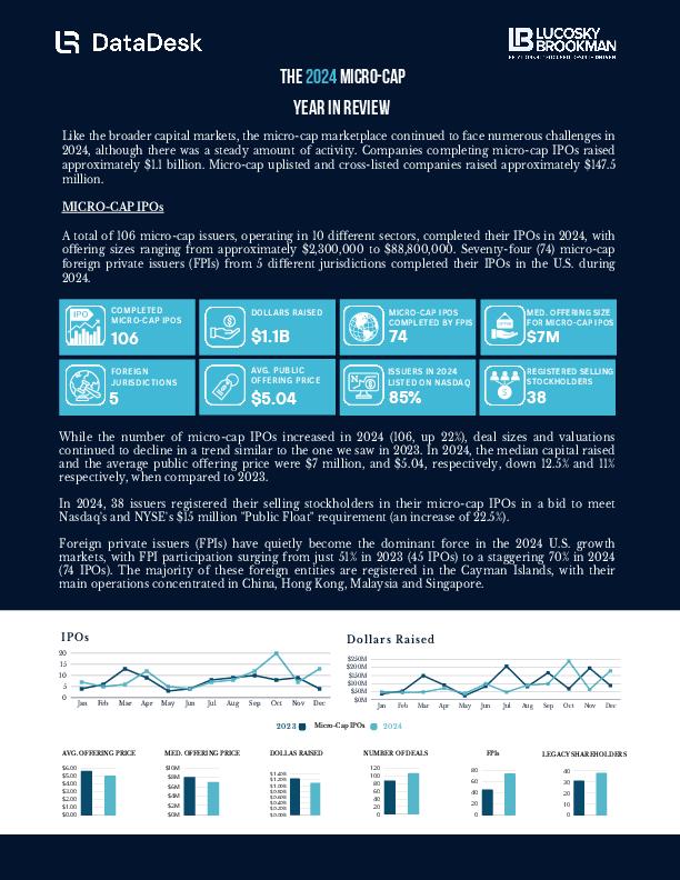 Micro-Cap IPO/Uplist Year
