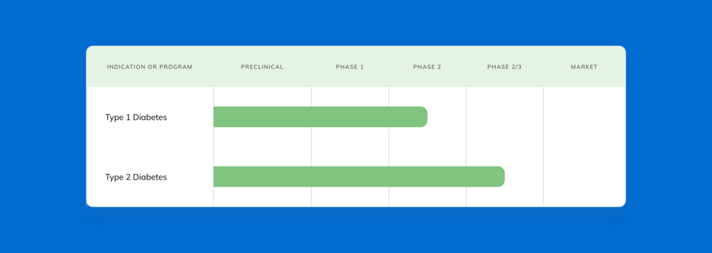 row-pipeline-biotech