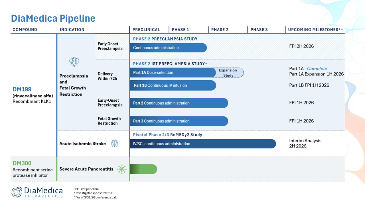 DiaMedica_Corporate_Presentation_-_April_2026_pipeline.jpg