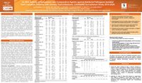 Zhanel, et al. In vitro activity of Sulopenem and comparative agents against UTI isolates. CANWARD 2014-2020