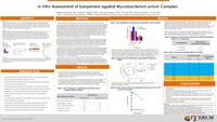 In Vitro Assessment of Sulopenem against Mycobacterium avium Complex