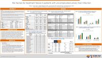 Risk factors for treatment failure in patients with uncomplicated urinary tract infection