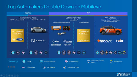 Top Automakers Double-Down on Mobileye