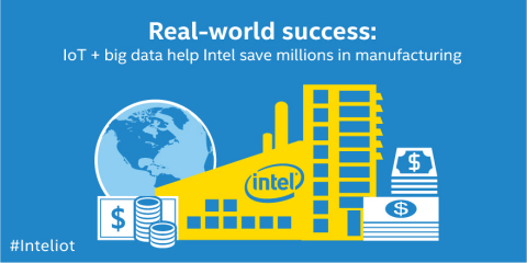 Saving Millions of Dollars (Graphic: Business Wire)
