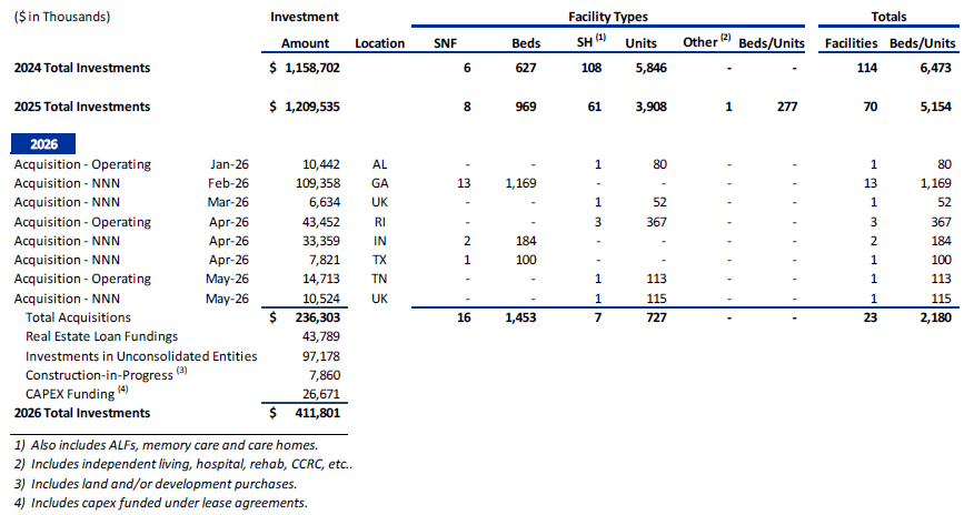 2Q26_-_Investment_activity_-_2024_to_2026.png