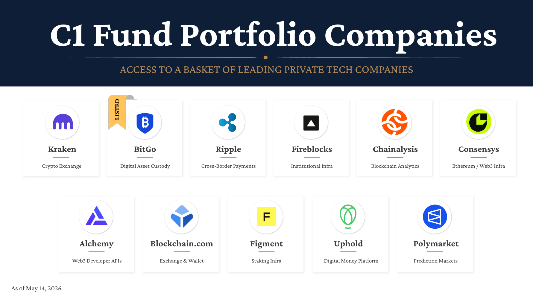 C1 Fund Portfolio Companies