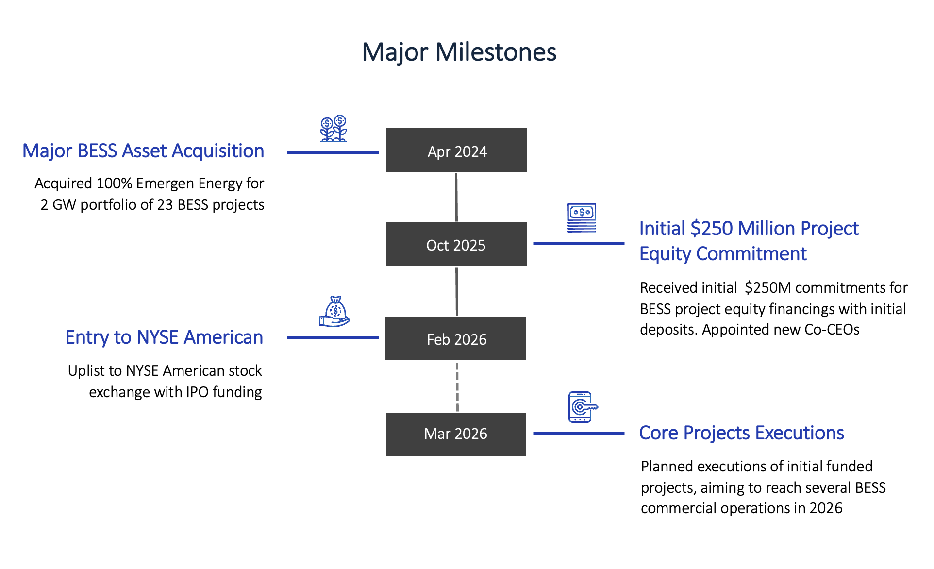 Feb_20_Milestone-_timeline_growth_story.png