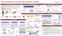 2021 AACR – CTLA-4