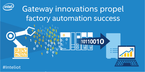 Propelling Factory Success (Graphic: Business Wire)