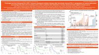 CytoDyn’s SABCS Poster (2025)