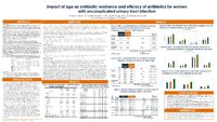 Impact of age on antibiotic resistance and efficacy of antibiotics for women with uncomplicated urinary tract infection
