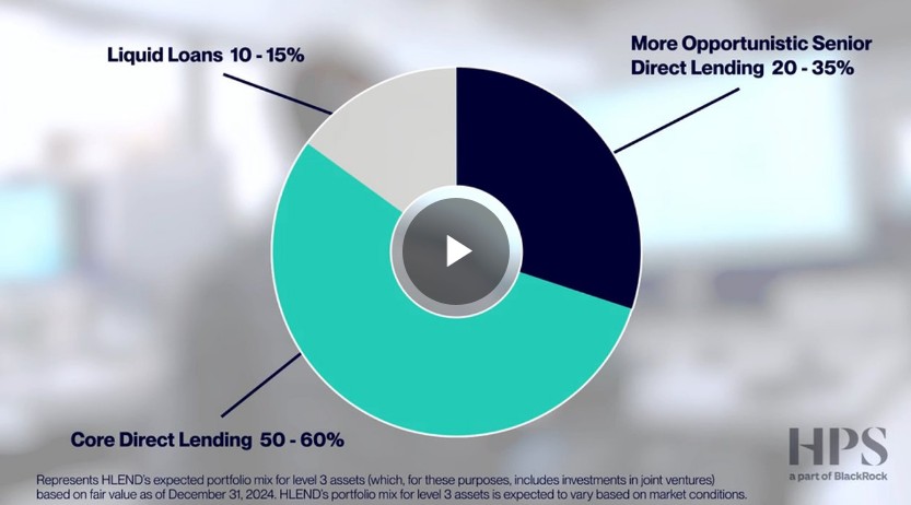 Watch Our Team Discuss HLEND's Approach and Strategy