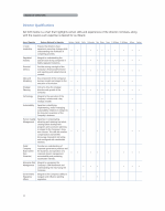 Director Qualifications