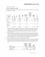 Compensation Tables