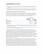 Potential Payments and Other Benefits Upon Termination or Change of Control