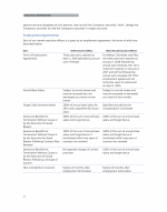 Employment Agreements
