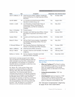 Proposal 2: Advisory Vote on Executive Compensation (Say-on-Pay)