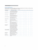 Director Qualifications