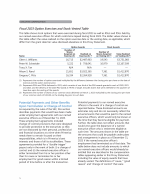 Potential Payments and Other Benefits Upon Termination or Change of Control