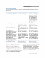 Employment Agreements