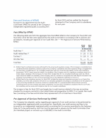 Fees and Services of KPMG