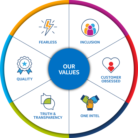 Evolving Our Culture